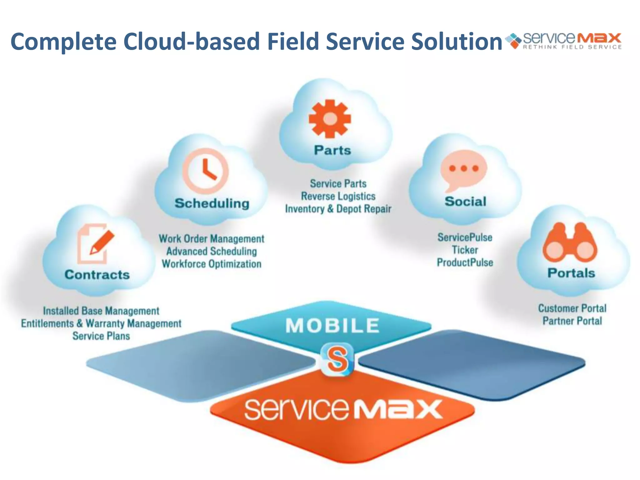 Complete Cloud-based Field Service Solution
 