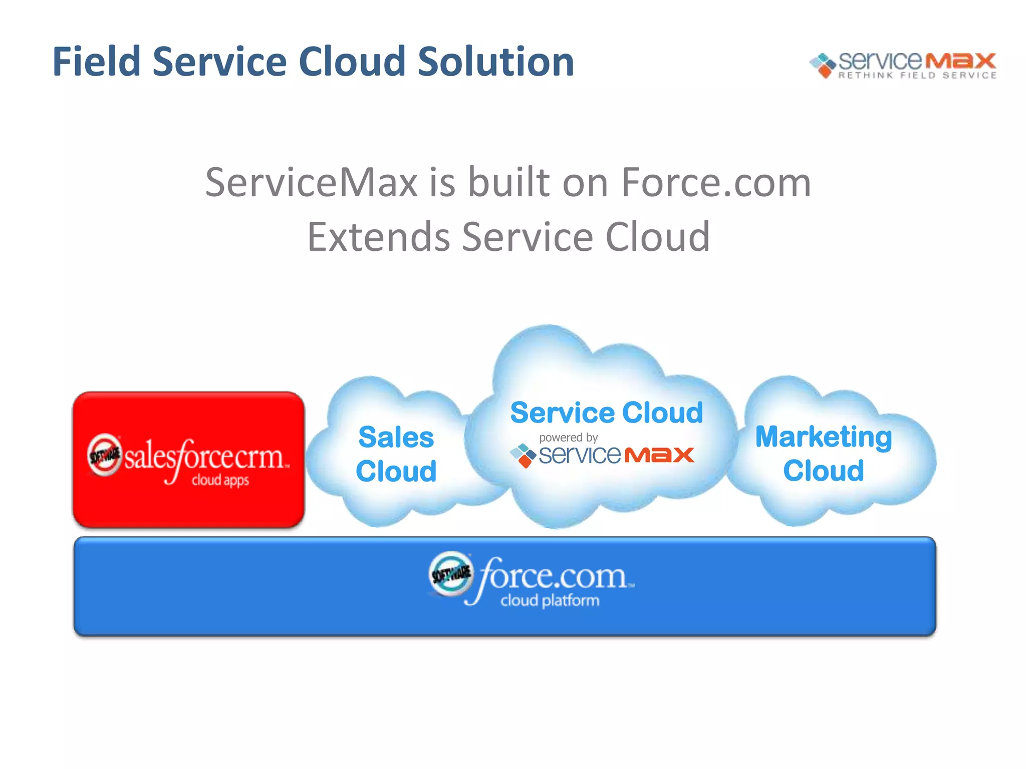 Field Service Cloud Solution
ServiceMax is built on Force.com
Extends Service Cloud
Sales
Cloud
Marketing
Cloud
Service Cloud
powered by
 