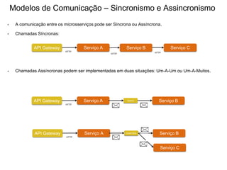 Modelos de Comunicação – Sincronismo e Assincronismo
• A comunicação entre os microsserviços pode ser Síncrona ou Assíncrona.
• Chamadas Síncronas:
• Chamadas Assíncronas podem ser implementadas em duas situações: Um-A-Um ou Um-A-Muitos.
API Gateway Serviço A Serviço CServiço B
API Gateway Serviço A Serviço B
HTTP
HTTP
HTTP
HTTP
Queue
API Gateway Serviço A Serviço B
HTTP
Event Bus
Serviço C
 