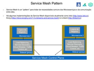 • Service Mesh é um “pattern” para tratar de necessidades comuns dos Microsserviços e da comunicação
entre eles.
• Há algumas implementações de Service Mesh disponíveis atualmente como Istio (http://www.istio.io),
Kong (https://docs.konghq.com/1.0.x/streams-and-service-mesh/) e Linkerd (http://linkerd.io)
Sidecar (proxy)
Service Mesh Pattern
Microservice 1
Lógica de
Negócio
Load Balancing,
Service Discovery,
Circuit Breaker, Traffic
Control, etc
Sidecar (proxy)
Microservice 2
Lógica de
Negócio
Load Balancing,
Service Discovery,
Circuit Breaker, Traffci
Control, etc
Service Mesh Control Plane
 