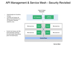 SidecarMicroservice Sidecar Microservice
SidecarMicroservice Sidecar Microservice
Control Plane
API Gateway
● Autenticação de Usuários
& Apps
● Controle de Acesso de
Baixa Granularidade (p.e.
IP Whitelist, Request
datetime, etc)
Service Mesh
Identity
Provider
Users & Apps
Requests
● Control de Acesso de Alta
Granularidade (políticas
de autorização específicas
para microsserviços)
API Management & Service Mesh - Security Revisited
 