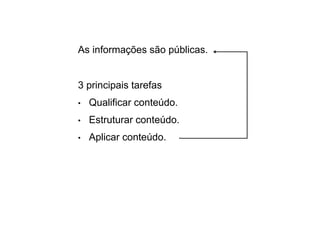 As informações são públicas.
3 principais tarefas
• Qualificar conteúdo.
• Estruturar conteúdo.
• Aplicar conteúdo.
 