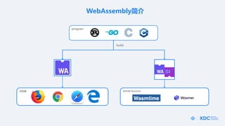 program
 WASM Runtime
build
WebAssembly
 