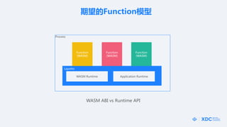 Functionģ
WASM ABI vs Runtime API
Layotto
Function
(WASM)
Function
(WASM)
Function
(WASM)
Process
WASM Runtime Application Runtime
 