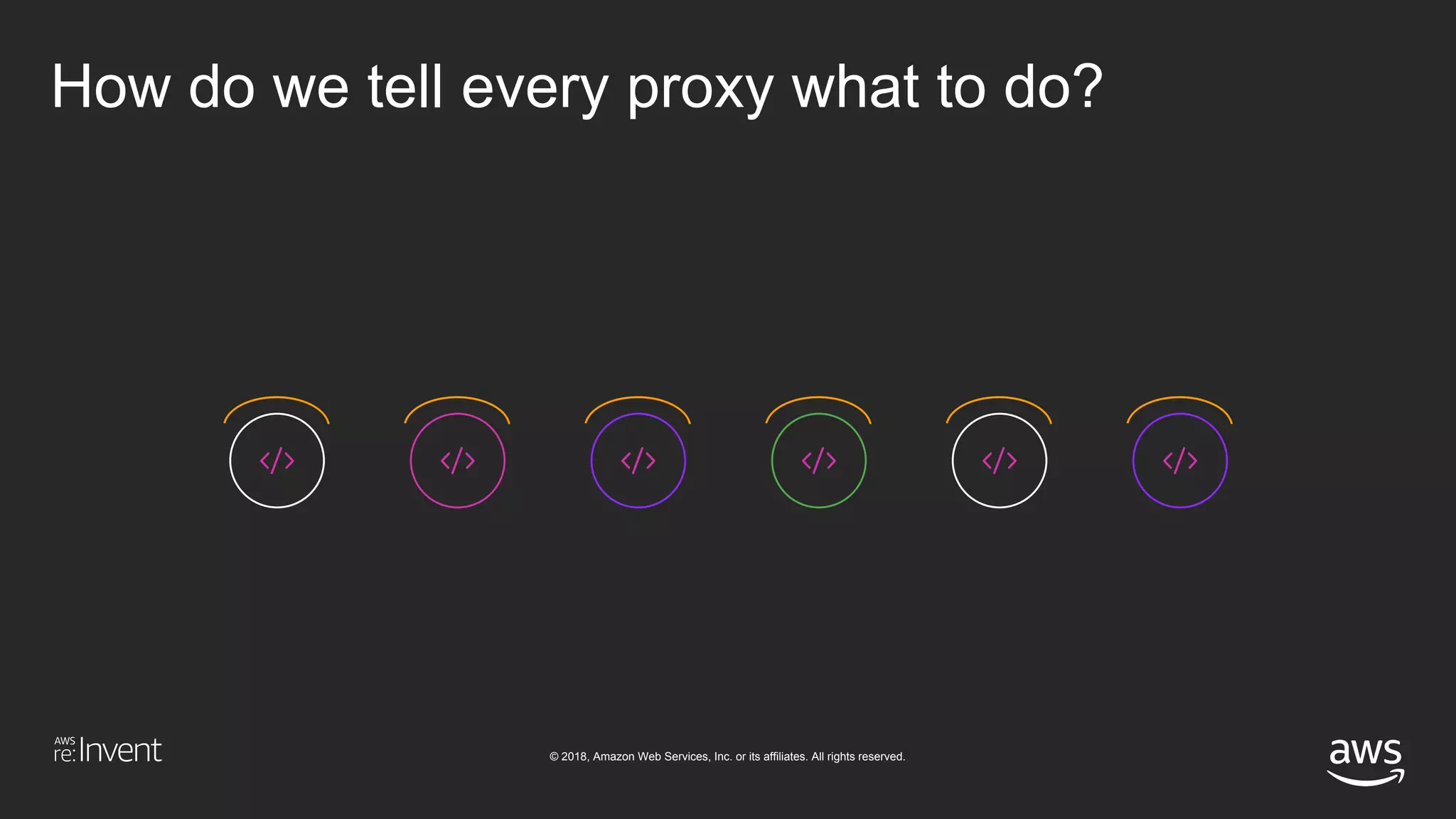 © 2018, Amazon Web Services, Inc. or its affiliates. All rights reserved.
How do we tell every proxy what to do?
 
