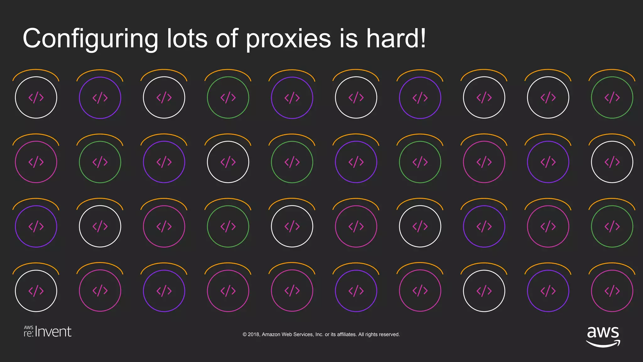 © 2018, Amazon Web Services, Inc. or its affiliates. All rights reserved.
Configuring lots of proxies is hard!
 