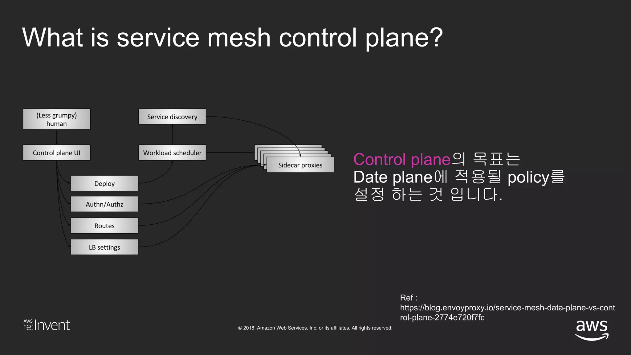 © 2018, Amazon Web Services, Inc. or its affiliates. All rights reserved.
What is service mesh control plane?
Ref :
https://blog.envoyproxy.io/service-mesh-data-plane-vs-cont
rol-plane-2774e720f7fc
Control plane의 목표는
Date plane에 적용될 policy를
설정 하는 것 입니다.
 