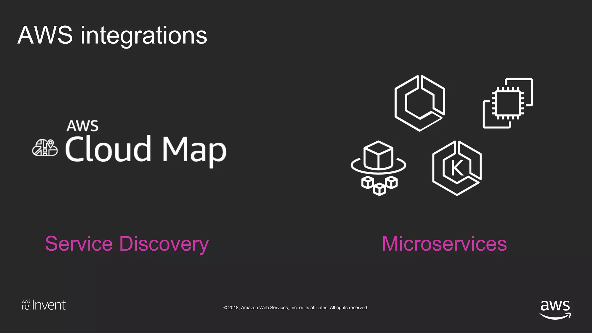 © 2018, Amazon Web Services, Inc. or its affiliates. All rights reserved.
AWS integrations
Service Discovery Microservices
 