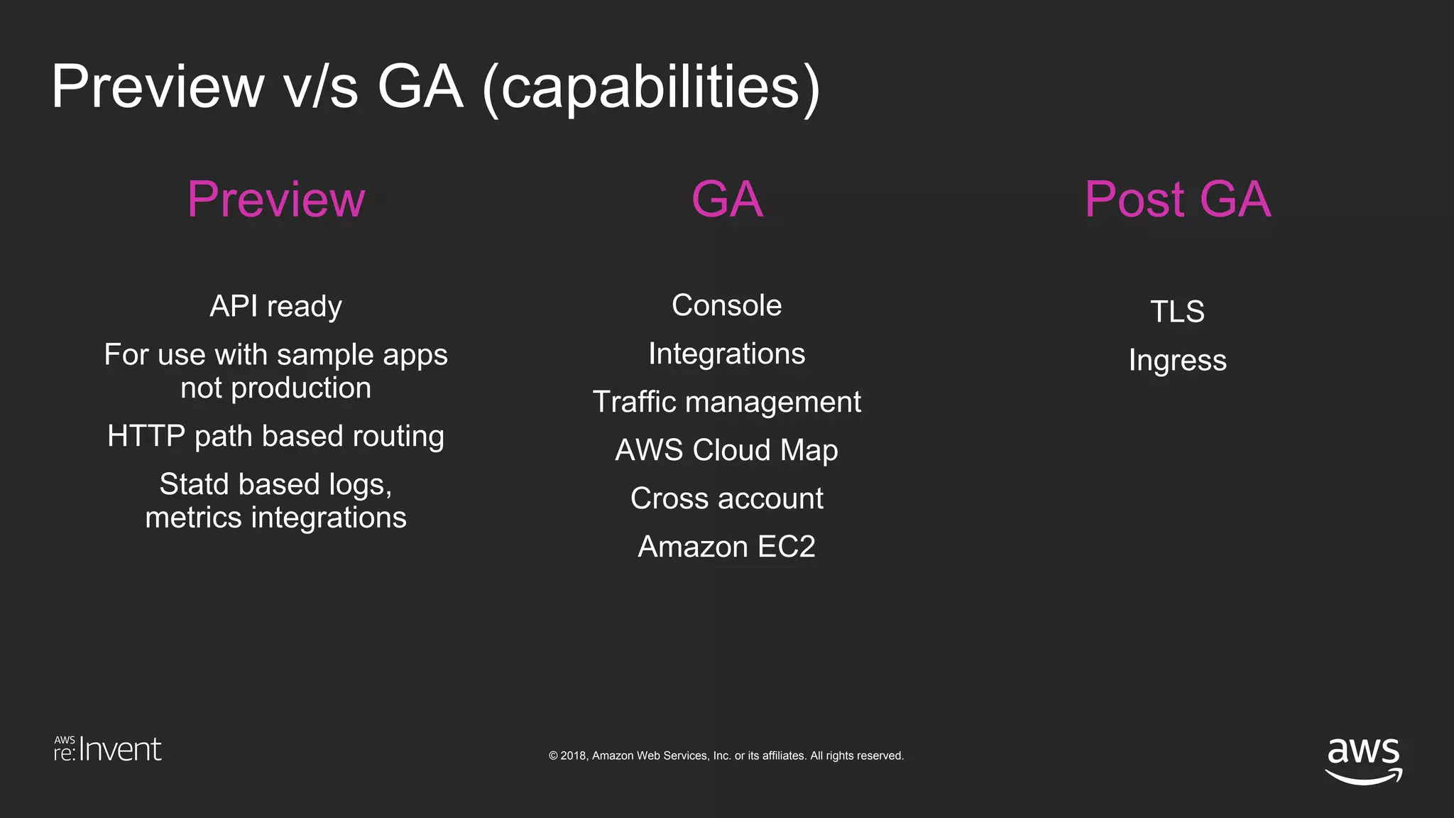 © 2018, Amazon Web Services, Inc. or its affiliates. All rights reserved.
Preview v/s GA (capabilities)
Preview
API ready
For use with sample apps
not production
HTTP path based routing
Statd based logs,
metrics integrations
GA
Console
Integrations
Traffic management
AWS Cloud Map
Cross account
Amazon EC2
Post GA
TLS
Ingress
 