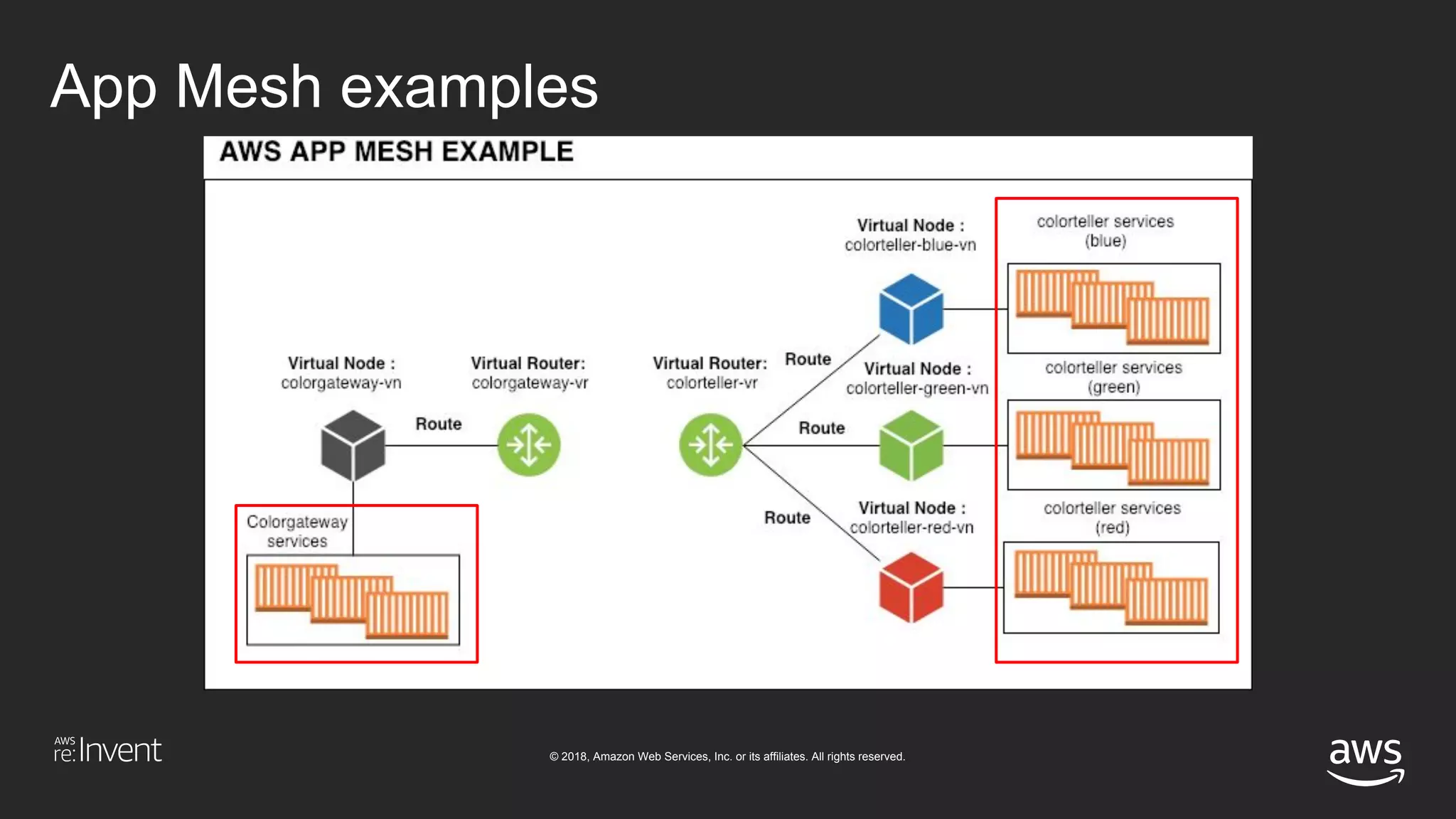 © 2018, Amazon Web Services, Inc. or its affiliates. All rights reserved.
App Mesh examples
 