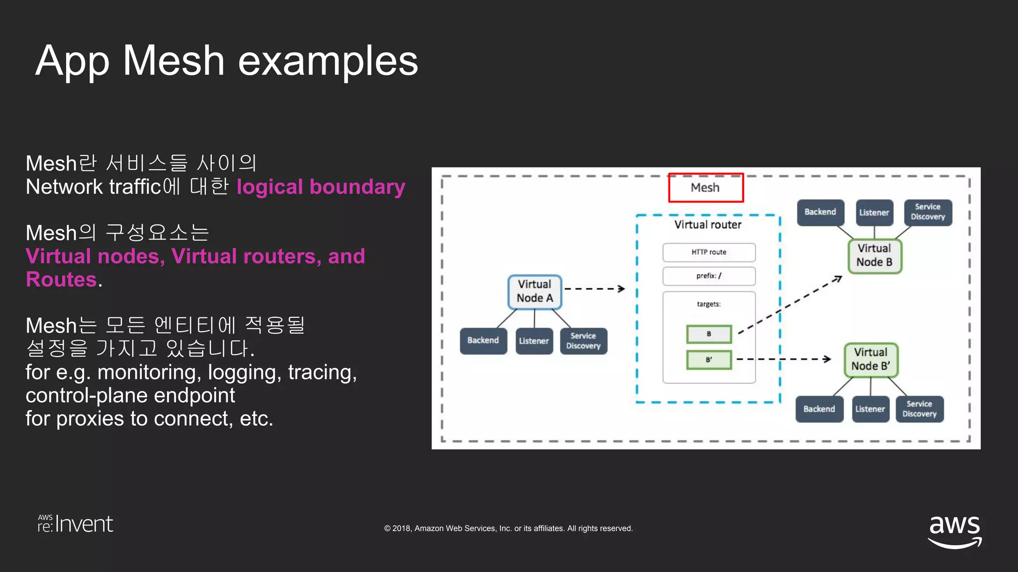 © 2018, Amazon Web Services, Inc. or its affiliates. All rights reserved.
App Mesh examples
Mesh란 서비스들 사이의
Network traffic에 대한 logical boundary
Mesh의 구성요소는
Virtual nodes, Virtual routers, and
Routes.
Mesh는 모든 엔티티에 적용될
설정을 가지고 있습니다.
for e.g. monitoring, logging, tracing,
control-plane endpoint
for proxies to connect, etc.
 