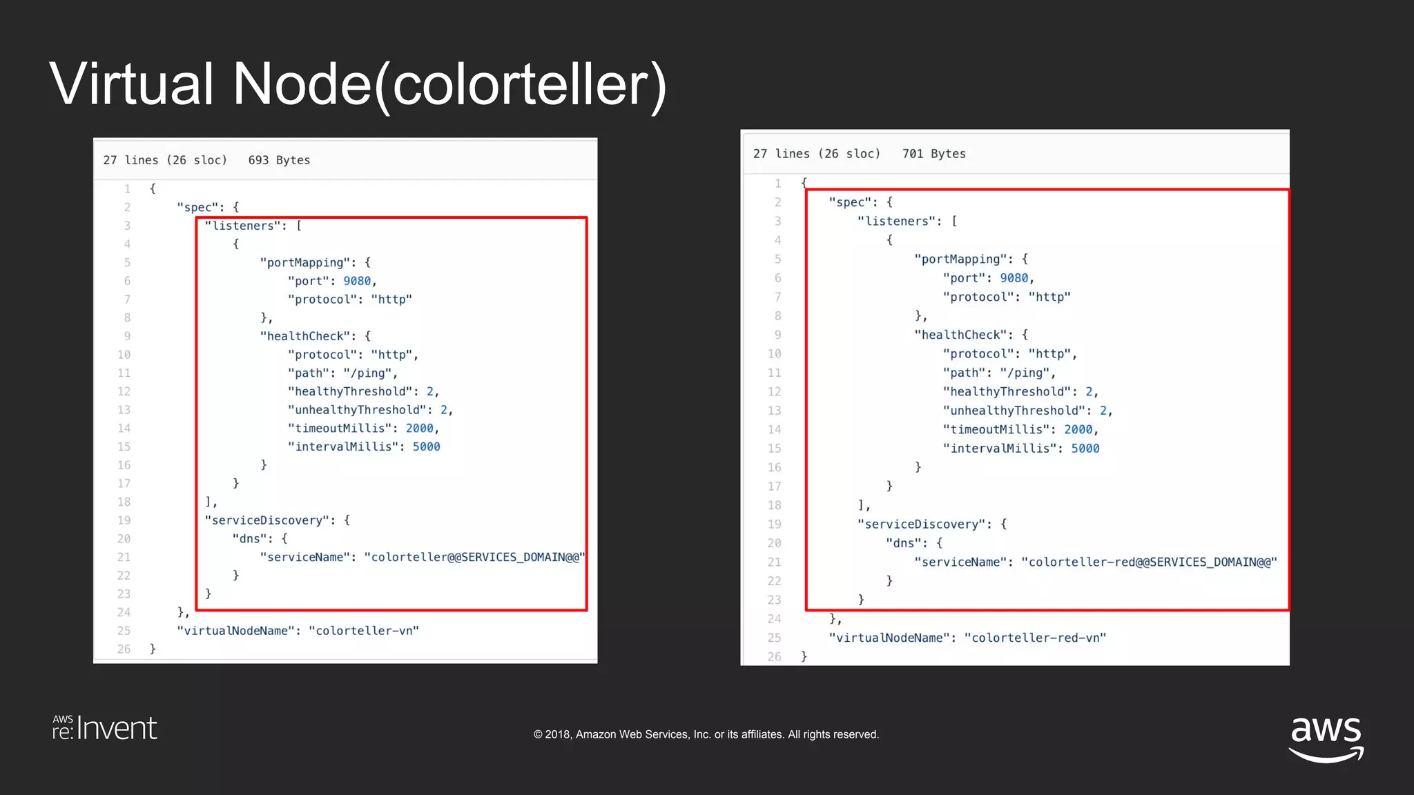 © 2018, Amazon Web Services, Inc. or its affiliates. All rights reserved.
Virtual Node(colorteller)
 
