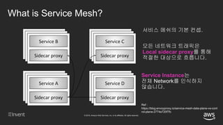 © 2018, Amazon Web Services, Inc. or its affiliates. All rights reserved.
What is Service Mesh?
Ref :
https://blog.envoyproxy.io/service-mesh-data-plane-vs-cont
rol-plane-2774e720f7fc
서비스 메쉬의 기본 컨셉.
모든 네트워크 트래픽은
Local sidecar proxy를 통해
적절한 대상으로 흐릅니다.
Service Instance는
전체 Network를 인식하지
않습니다.
 