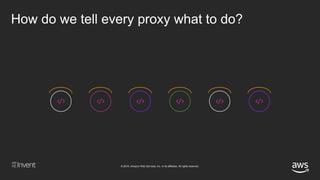 © 2018, Amazon Web Services, Inc. or its affiliates. All rights reserved.
How do we tell every proxy what to do?
 
