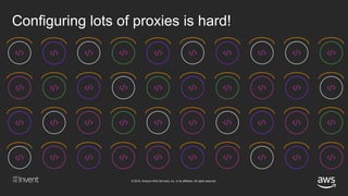 © 2018, Amazon Web Services, Inc. or its affiliates. All rights reserved.
Configuring lots of proxies is hard!
 