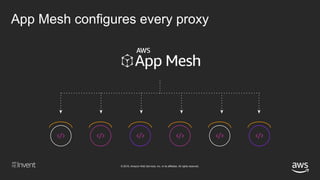 © 2018, Amazon Web Services, Inc. or its affiliates. All rights reserved.
App Mesh configures every proxy
 