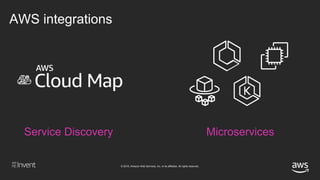 © 2018, Amazon Web Services, Inc. or its affiliates. All rights reserved.
AWS integrations
Service Discovery Microservices
 
