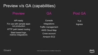 © 2018, Amazon Web Services, Inc. or its affiliates. All rights reserved.
Preview v/s GA (capabilities)
Preview
API ready
For use with sample apps
not production
HTTP path based routing
Statd based logs,
metrics integrations
GA
Console
Integrations
Traffic management
AWS Cloud Map
Cross account
Amazon EC2
Post GA
TLS
Ingress
 