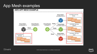 © 2018, Amazon Web Services, Inc. or its affiliates. All rights reserved.
App Mesh examples
 