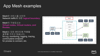 © 2018, Amazon Web Services, Inc. or its affiliates. All rights reserved.
App Mesh examples
Mesh란 서비스들 사이의
Network traffic에 대한 logical boundary
Mesh의 구성요소는
Virtual nodes, Virtual routers, and
Routes.
Mesh는 모든 엔티티에 적용될
설정을 가지고 있습니다.
for e.g. monitoring, logging, tracing,
control-plane endpoint
for proxies to connect, etc.
 