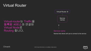 © 2018, Amazon Web Services, Inc. or its affiliates. All rights reserved.
Virtual Router
Virtual Router: B
Service
names
Service name
Names that clients will use to connect to the service
Virtual-router는 Traffic을
등록된 서비스와 연결된
Virtual Node로
Routing 합니다.
 