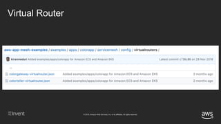 © 2018, Amazon Web Services, Inc. or its affiliates. All rights reserved.
Virtual Router
 