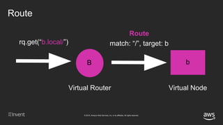 © 2018, Amazon Web Services, Inc. or its affiliates. All rights reserved.
Route
B
rq.get(“b.local/”)
Virtual Router Virtual Node
match: “/”, target: b
b
Route
 