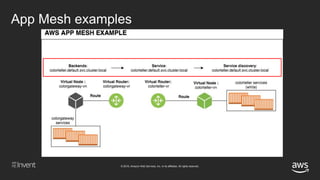© 2018, Amazon Web Services, Inc. or its affiliates. All rights reserved.
App Mesh examples
 