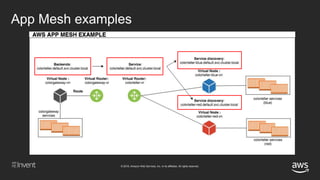 © 2018, Amazon Web Services, Inc. or its affiliates. All rights reserved.
App Mesh examples
 