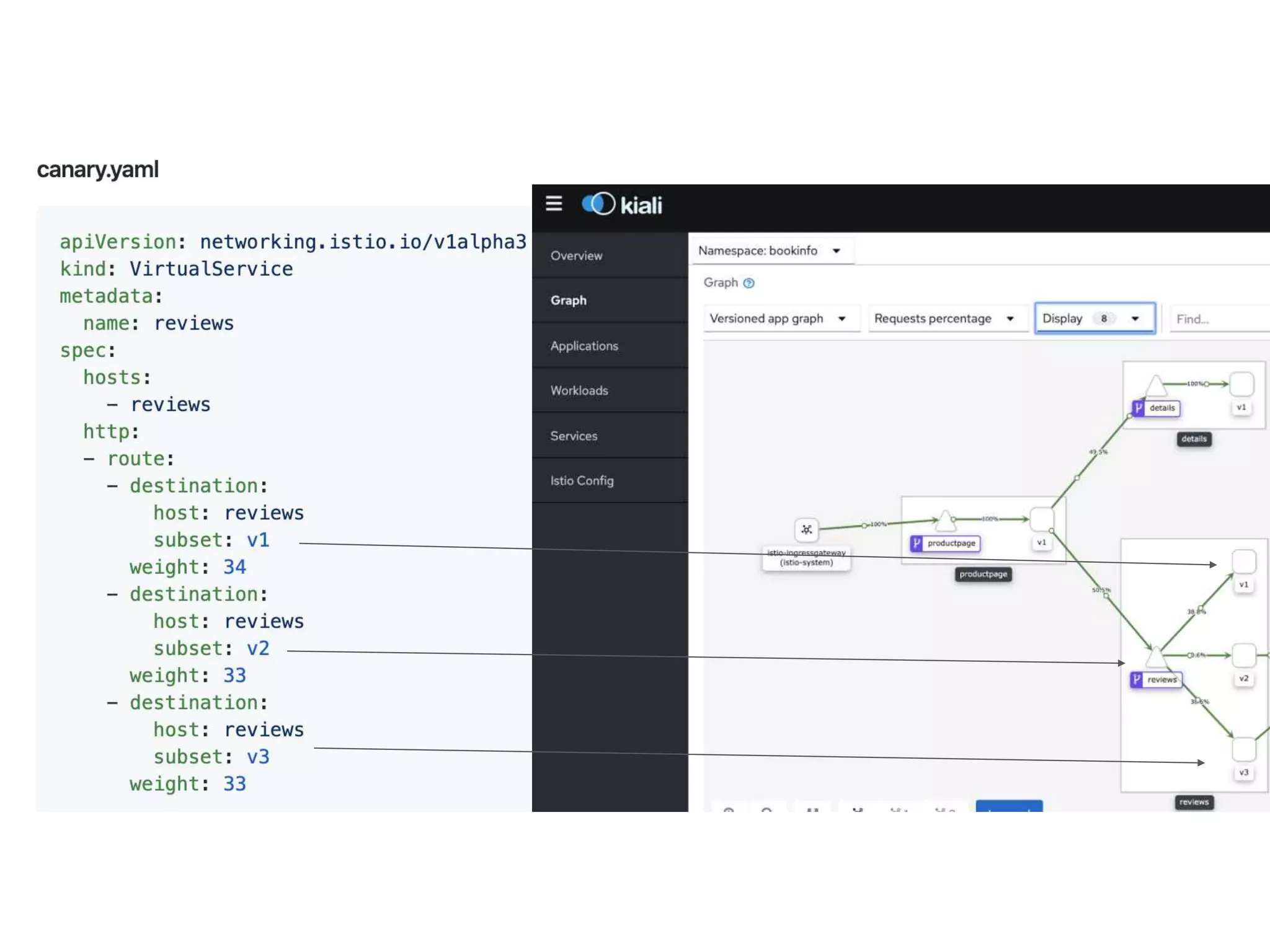 Service Mesh CTO Forum (Draft 3)