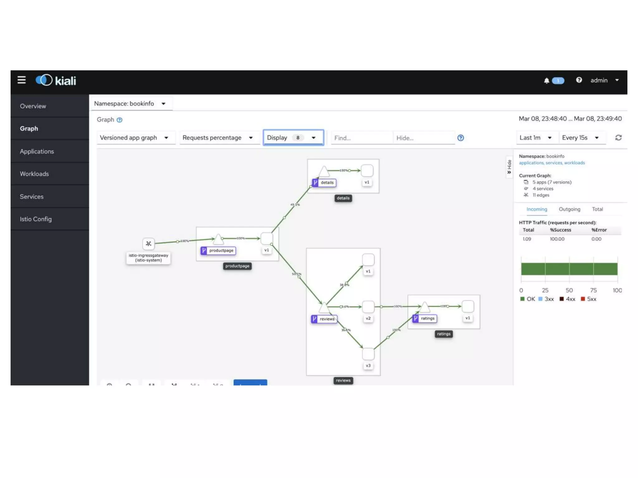 Service Mesh CTO Forum (Draft 3)
