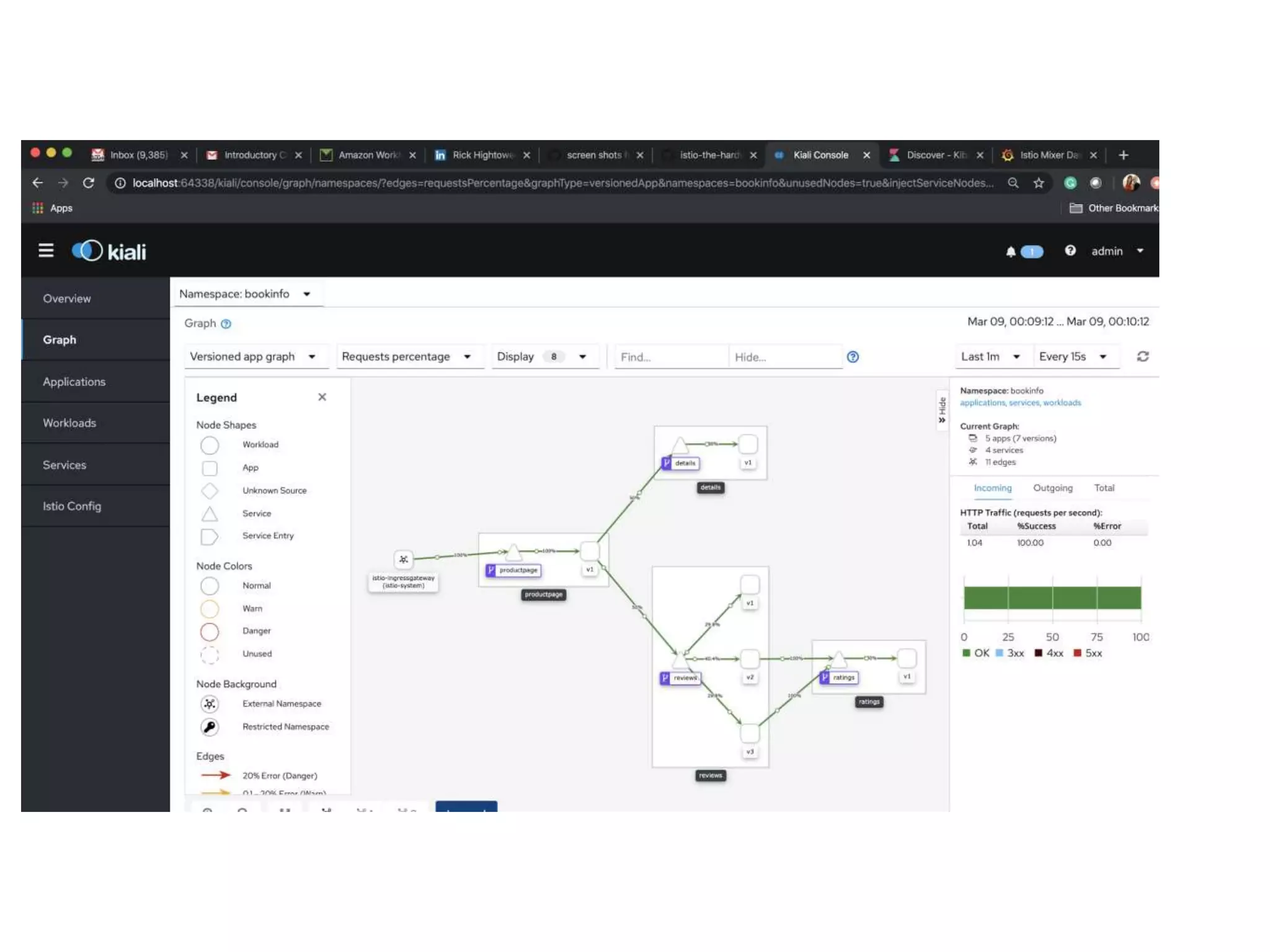 Service Mesh CTO Forum (Draft 3)