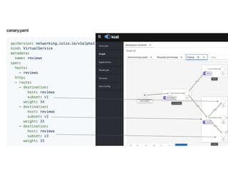 Service Mesh CTO Forum (Draft 3)