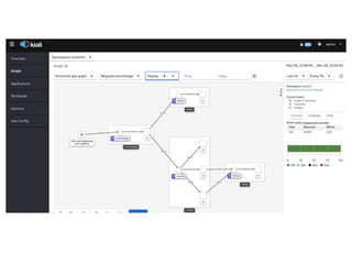 Service Mesh CTO Forum (Draft 3)