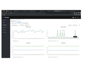 Service Mesh CTO Forum (Draft 3)