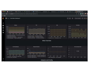 Service Mesh CTO Forum (Draft 3)