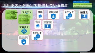 サービスメッシュ・エンドポイント特有の役割
サービスメッシュ・エンドポイントとしての役
NSG: Network Security Group
抽象化
認証認可
構成 ロギング
プロキシ
サービス複製管理
ネットワーク通信暗号化
呼び出し回数管理
ネットワーク密集度
サービス通過数管理
サービス反復管理
ネットワーク経路管理
汎用ホストが既定で提供している機能
抽象化
認証認可
構成
プロキシ
サービス複製管理
ネットワーク通信暗号化
呼び出し回数管理
ネットワーク密集度
サービス通過数管理
サービス反復管理
ネットワーク経路管理
ロギング
 