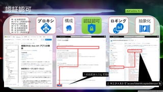 認証認可 これから追加していく
抽象化
認証認可
構成 ロギング
プロキシ
サービス複製管理
ネットワーク通信暗号化
呼び出し回数管理
ネットワーク密集度
サービス通過数管理
サービス反復管理
ネットワーク経路管理
1.名前だけ入力して登録
2. マニフェストで“accessTokenAcceptedVersion”を「
 