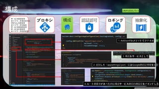 構成 これから追加していく
抽象化
認証認可
構成 ロギング
プロキシ
サービス複製管理
ネットワーク通信暗号化
呼び出し回数管理
ネットワーク密集度
サービス通過数管理
サービス反復管理
ネットワーク経路管理
1. AddJsonFileメソッドでファイル追加
2. 追加した「appsettings2.json」にはGoogleの認証情報を設定
3. 構成をサービスとして追加
4. ルートの要求があった時に構成サービスの目的の設定をバインドした値
 