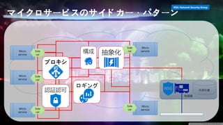 Micro
service
Micro
service
Micro
service
Side
car
ロギング
NSG: Network Security Group
マイクロサービスのサイドカー・パターン
Micro
service
Micro
service
Side
car
Side
car
Side
car
プロキシ
認証認可
構成 抽象化
Side
car
物理層
永続化層
 
