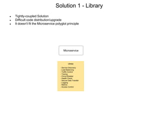 ● Tightly-coupled Solution
● Difficult code distribution/upgrade
● It doesn't fit the Microservice polyglot principle
Microservice
Library
- Service Discovery
- Load Balancing
- Traffic Control
- Tracing
- Circuit Breaker
- Health Check
- Secure Data Transfer
- Logging
- Metrics
- Access Control
Solution 1 - Library
 