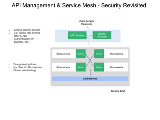 SidecarMicroservice Sidecar Microservice
SidecarMicroservice Sidecar Microservice
Control Plane
API Gateway
● Coarse-grained policies
● (i.e. Global rate-limiting,
User & App
Authentication, IP
Blacklist, etc.)
Service Mesh
Identity
Provider
Users & Apps
Requests
● Fine-grained policies
● (i.e. Specific Microservice
Cluster rate-limiting)
API Management & Service Mesh - Security Revisited
 