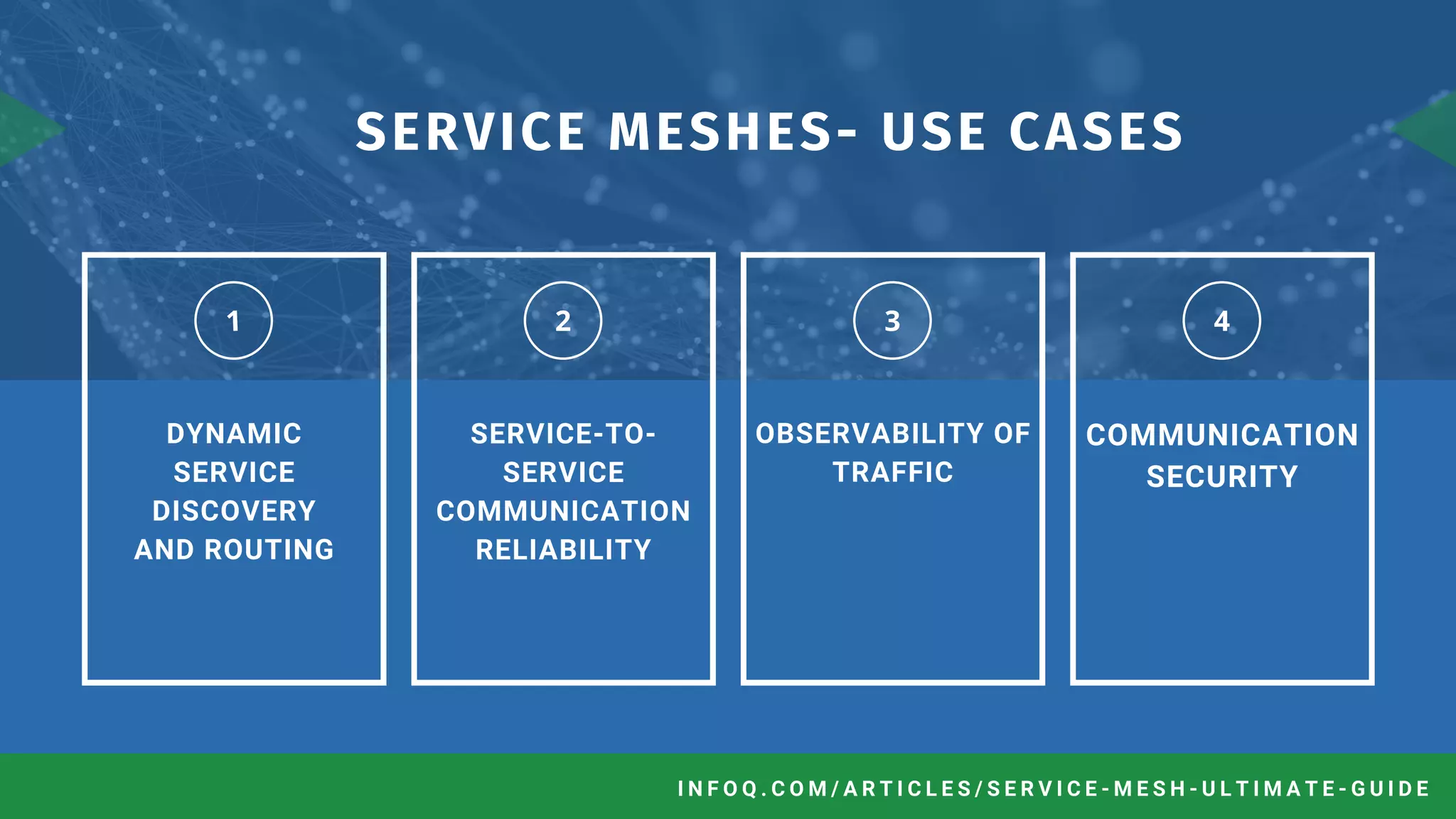 SERVICE MESHES- USE CASES
Z I M C O R E H U B S | D E S I G N T H I N K I N G
DYNAMIC
SERVICE
DISCOVERY
AND ROUTING
SERVICE-TO-
SERVICE
COMMUNICATION
RELIABILITY
OBSERVABILITY OF
TRAFFIC
COMMUNICATION
SECURITY
infoq.com/articles/service-mesh-ultimate-guideI N F O Q . C O M / A R T I C L E S / S E R V I C E - M E S H - U L T I M A T E - G U I D E
 