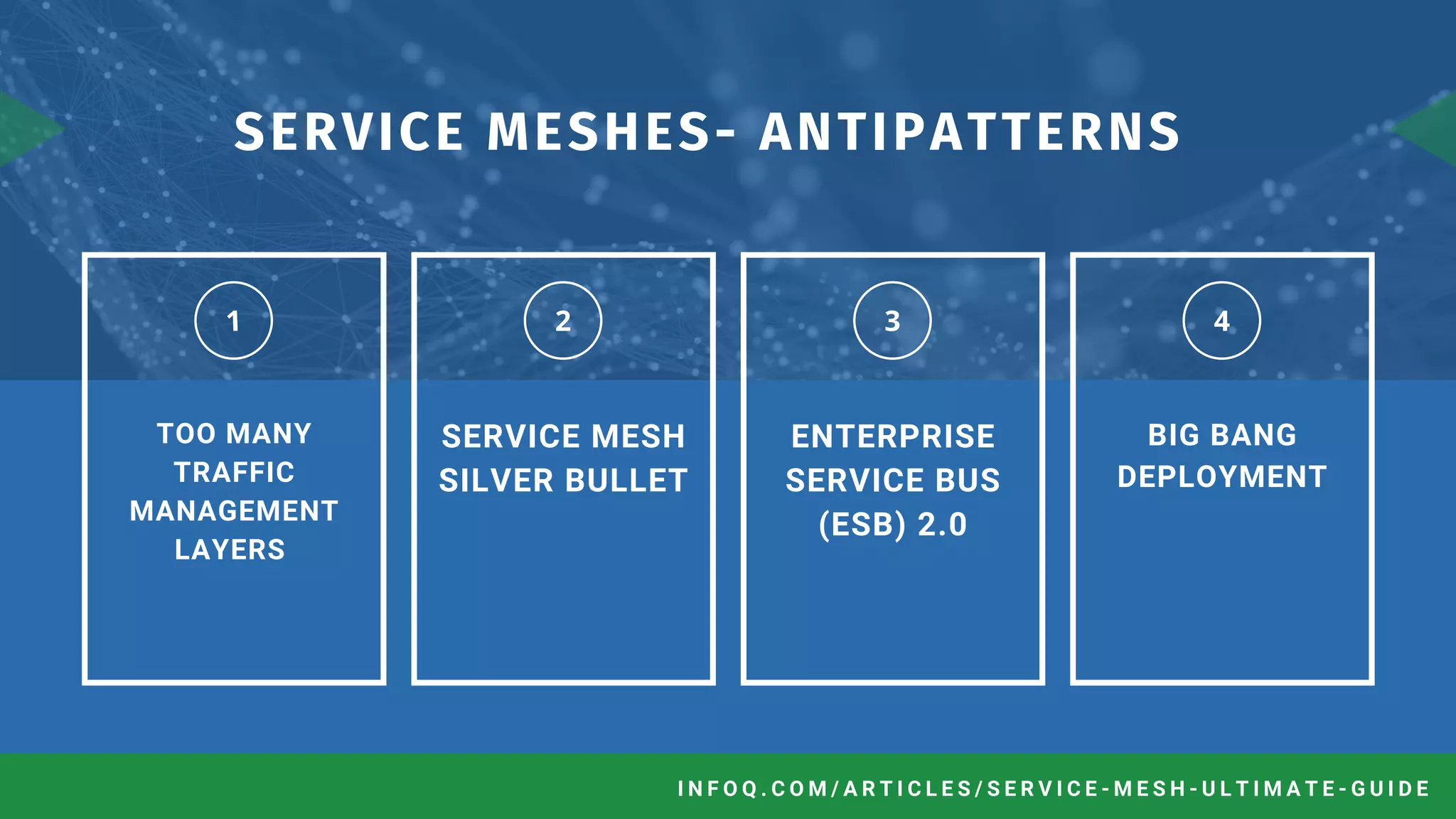 SERVICE MESHES- ANTIPATTERNS
Z I M C O R E H U B S | D E S I G N T H I N K I N G
TOO MANY
TRAFFIC
MANAGEMENT
LAYERS
SERVICE MESH
SILVER BULLET
ENTERPRISE
SERVICE BUS
(ESB) 2.0
BIG BANG
DEPLOYMENT
infoq.com/articles/service-mesh-ultimate-guideI N F O Q . C O M / A R T I C L E S / S E R V I C E - M E S H - U L T I M A T E - G U I D E
 