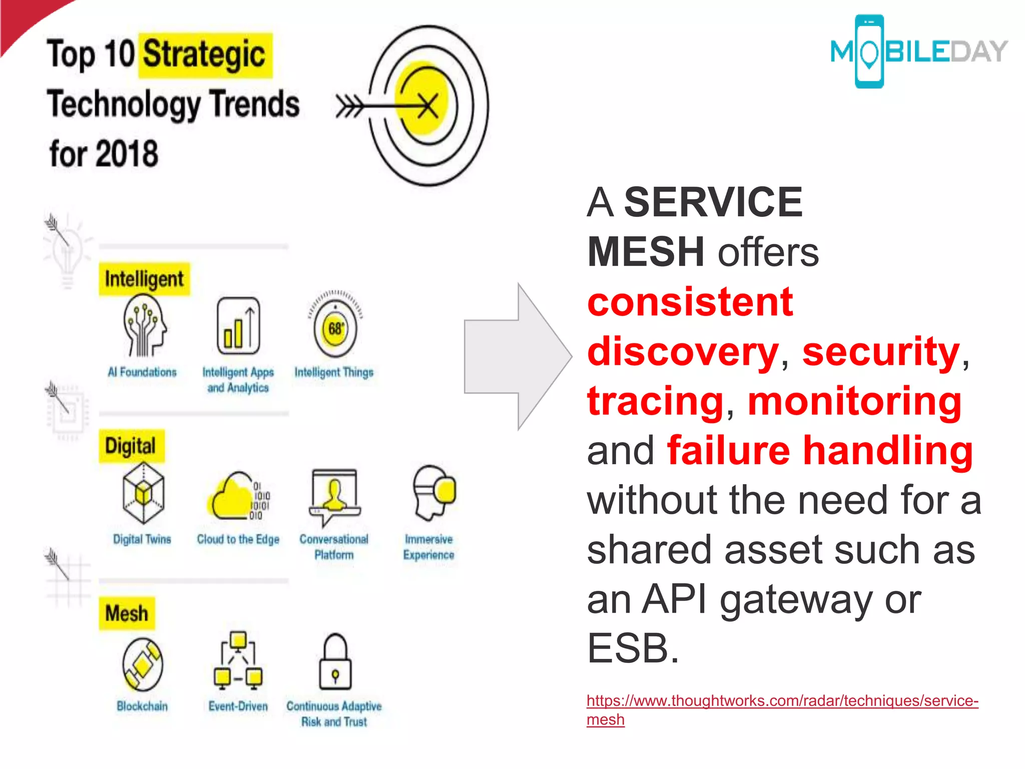 A SERVICE
MESH offers
consistent
discovery, security,
tracing, monitoring
and failure handling
without the need for a
shared asset such as
an API gateway or
ESB.
https://www.thoughtworks.com/radar/techniques/service-
mesh
 