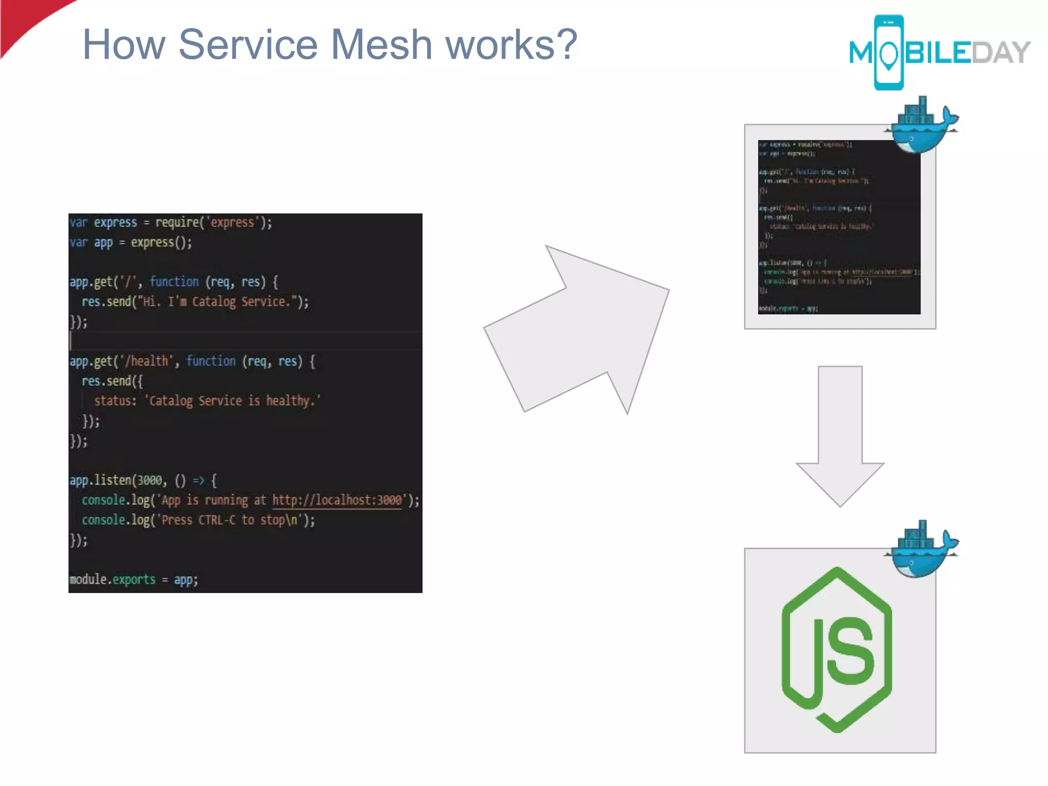 How Service Mesh works?
 