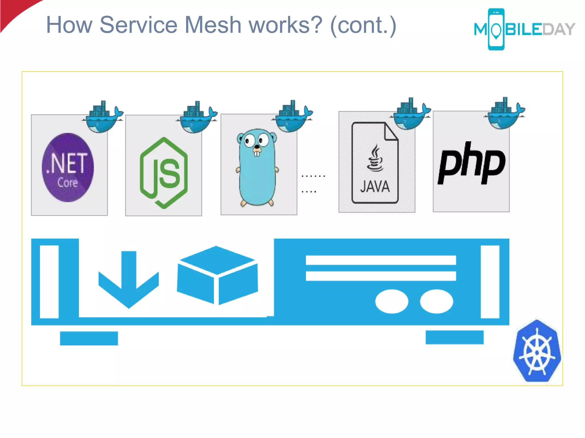 How Service Mesh works? (cont.)
……
….
 