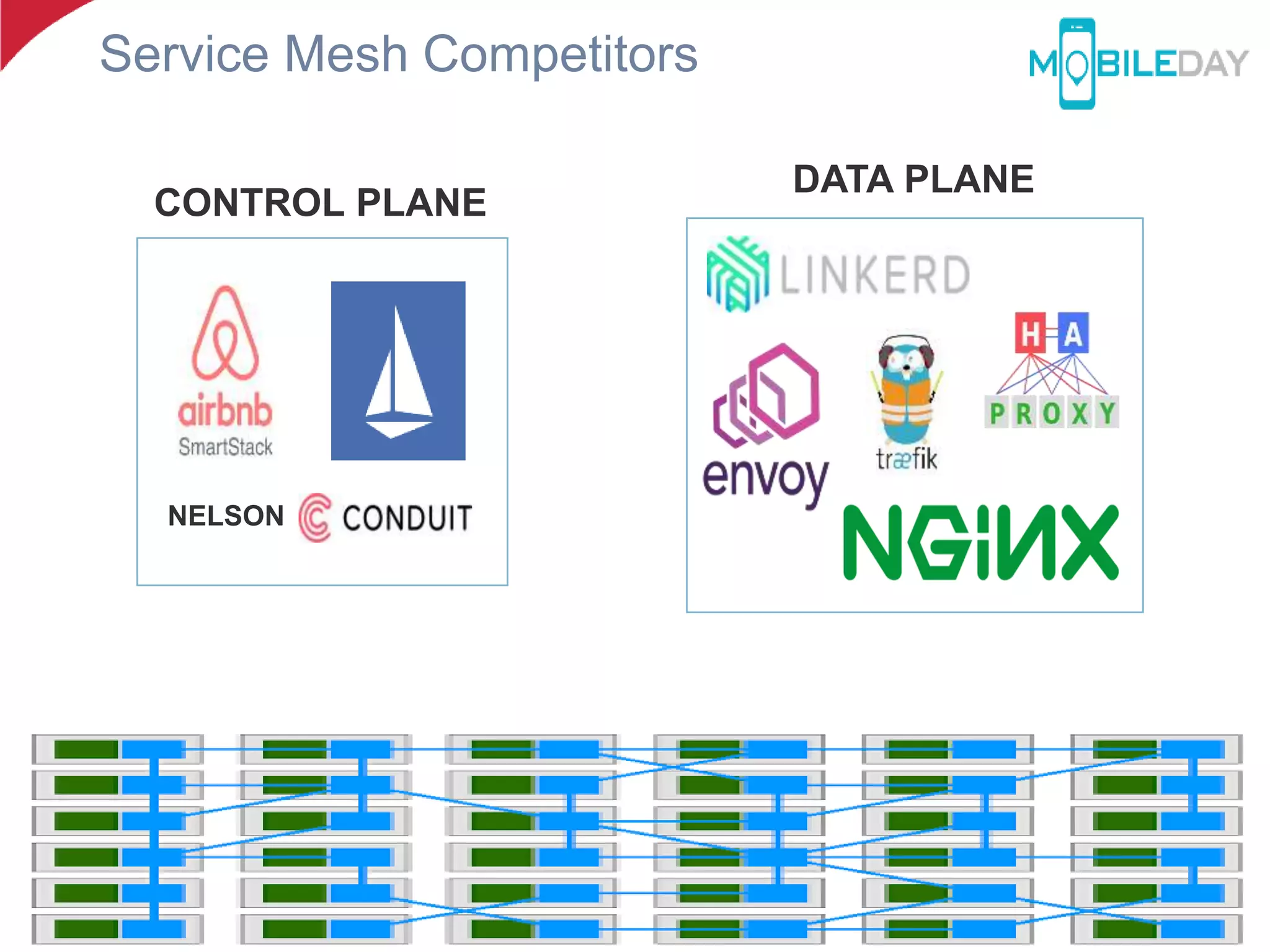 NELSON
CONTROL PLANE
DATA PLANE
Service Mesh Competitors
 