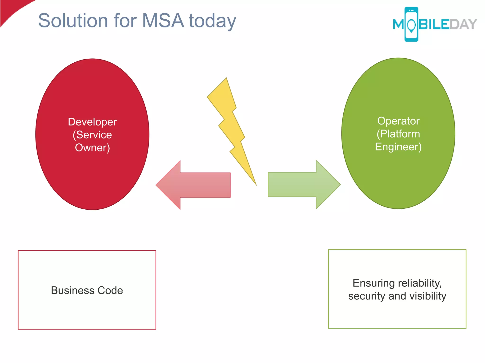 Solution for MSA today
Operator
(Platform
Engineer)
Developer
(Service
Owner)
Business Code
Ensuring reliability,
security and visibility
 