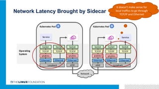 Network Latency Brought by Sidecar
It doesn't make sense for
local traffics to go through
TCP/IP and Ethernet
 